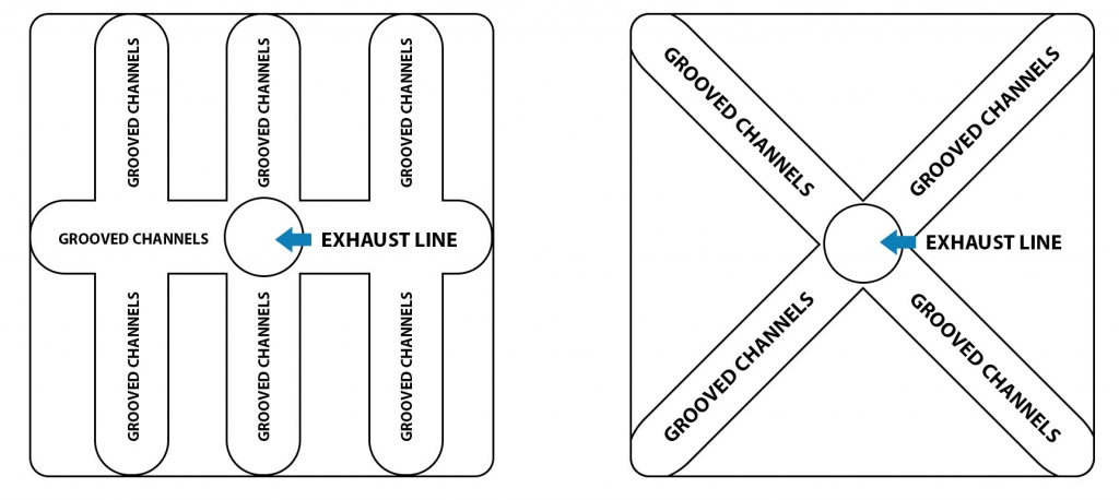 Grooved Channels Molder's World